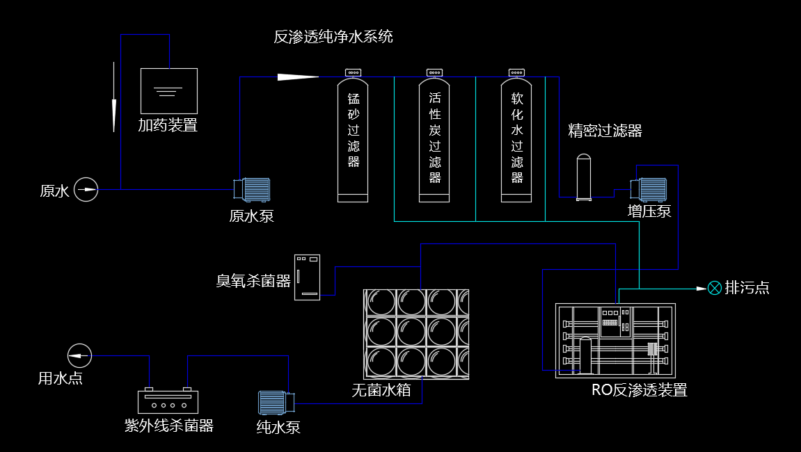 首页 行业资讯 反渗透纯净水设备       适用于各种锅炉用水,能有效